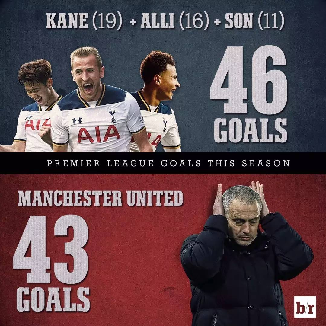 多特蒙德横扫尤文,伊布刷新纪录 多特蒙德横扫尤文,伊布刷新纪录